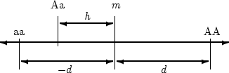 $\pm \frac{1}{2}$