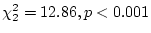 $\chi^{2}_2=30.87, p<0.001$