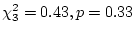 $\chi^{2}_{1}=3.91, p< 0.05$