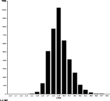 \begin{figure}
\centerline{(a)\psfig{figure=introf2a.ps,height=3.5in,width=3.5i...
...sfig{figure=introf2b.ps,height=3.5in,width=3.5in}}%%,angle=270}}
\end{figure}