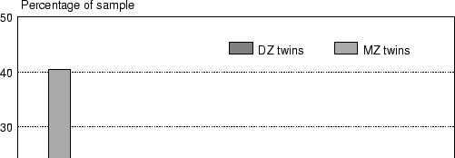 \begin{figure}
\centerline{\psfig{figure=introf6.lon,height=2in,width=5in}}
\end{figure}