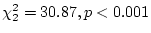 $\chi_2^{2}=2.02, p=0.36$